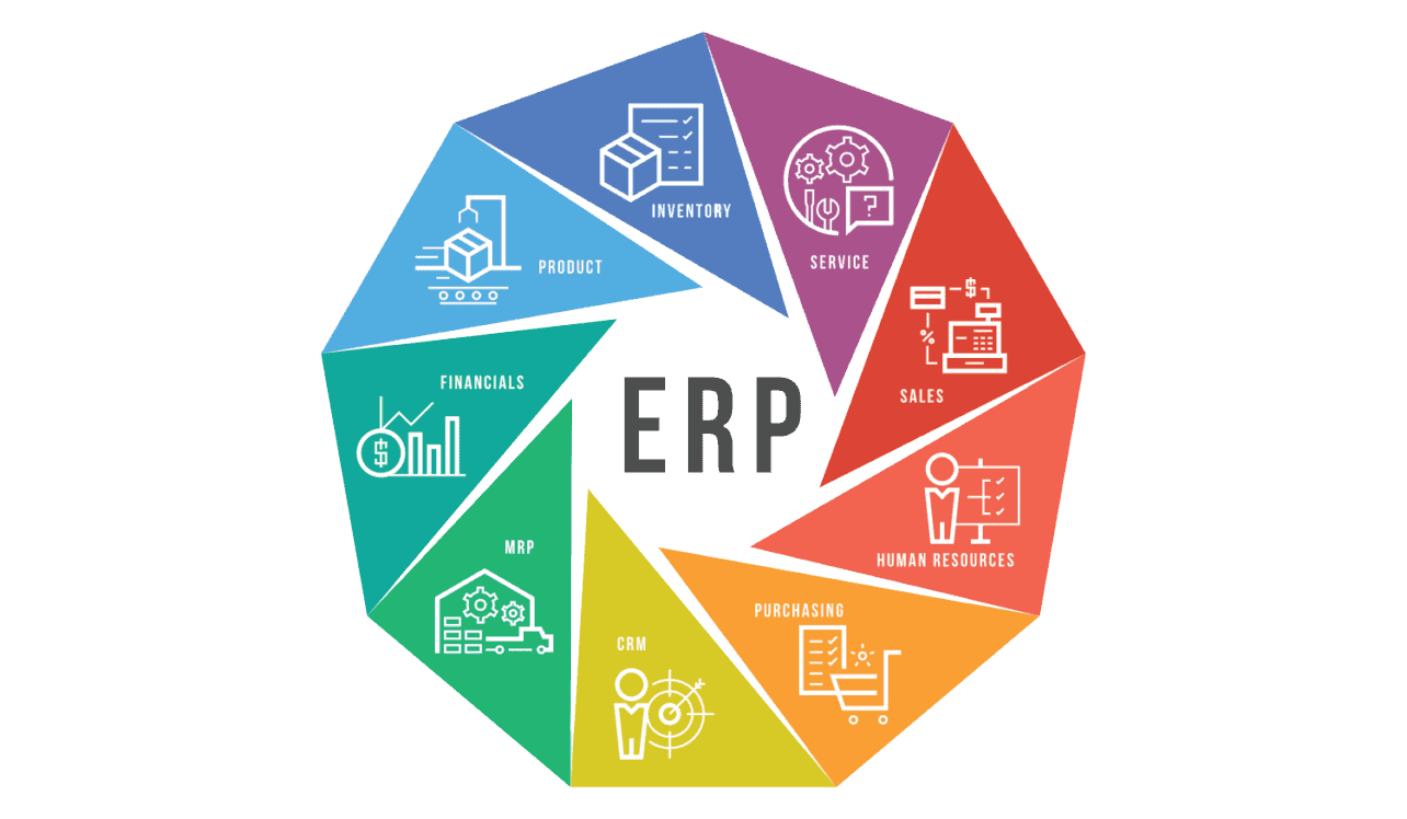 Enterprise resource planning with different aspects of erp on a color wheel