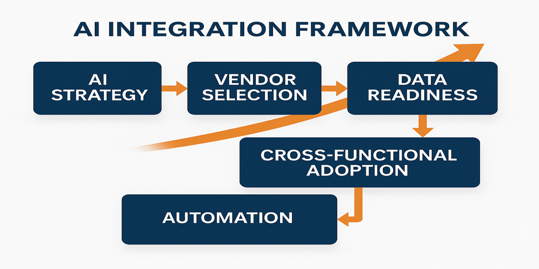 AI_INTEGRATION_FRAMEWORK_1080x540